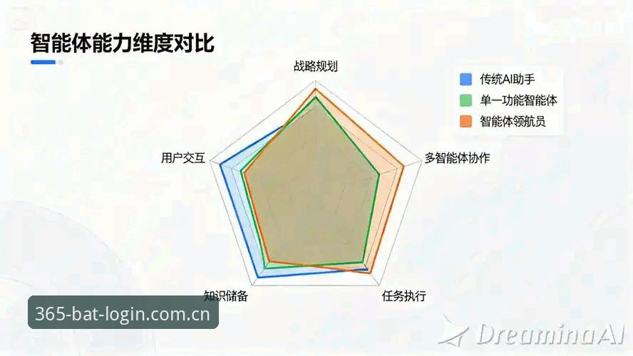 bat365体育平台技术架构与用户体验深度分析：从多维度评测v2.2.0版本